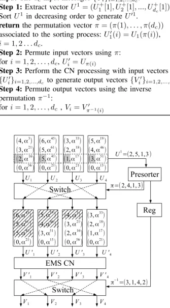 Fig. 7. EF CN Architecture