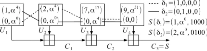 Fig. 8. Example to illustrate the redundant syndromes