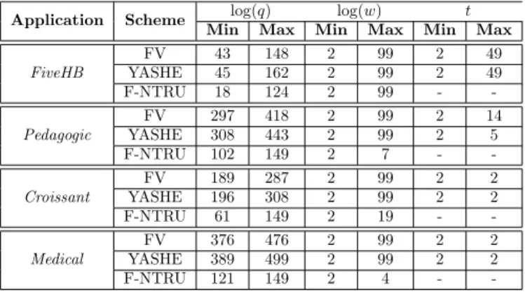 Table 2: Hardware and software configuration of exploration execu- execu-tion environment.