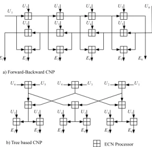 Fig. 3. Example of Forward-Backward and Tree-based CNP architecture for d c = 6