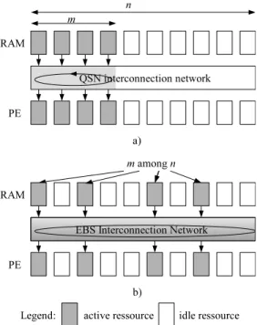 Fig. 2. Comparison between QSN and EBS principles. a) with QSN, only the first m PE are used