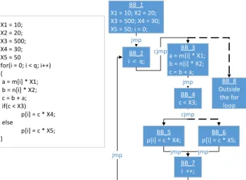 Figure 7: Compilation flow