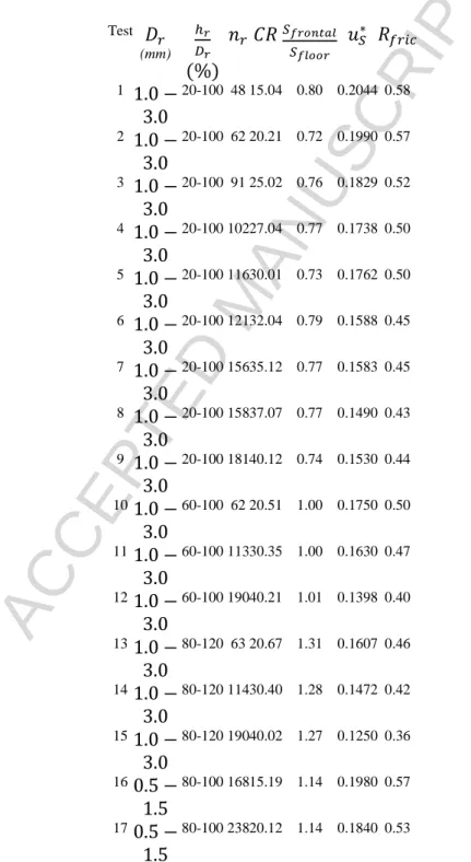 Table 1. Configurations of particle bed covered by cylindrical roughness elements tested in the numerical  simulations