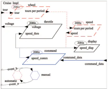 Fig. 2. Architecture of the electronic throttle controller system.