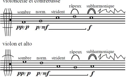 Figure 3.1 – Extrait d’un document de travail personnel. 