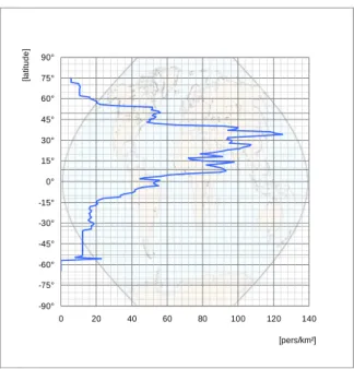 Graphique de corrélation en latitude de la densité de demande  énergétique primaire par personne