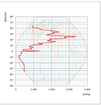 Graphique de corrélation en latitude de la densité de demande  énergétique primaire par unité de surface