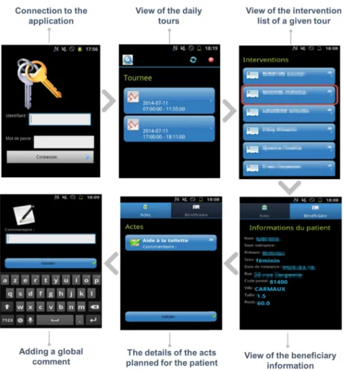Fig. 8. An overview of the mobile user interface.