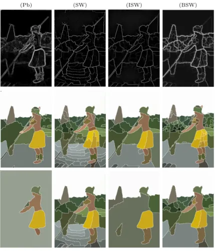 Fig. 6. First row, pdf of contours; second row, segmentation by keeping just the con- con-tours with more than 10% of contrast; third row, more than 25% of contrast