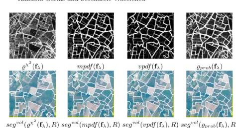 Fig. 3. Top: Gradients and pdf; bottom: associated watershed segmentations on image