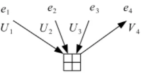 Fig. 1. Message notation on a CN