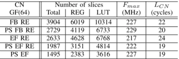 TABLE III