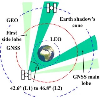 Figure 2 represents the availability of service, over a 48- 48-hour  span,  computed  for  various  acquisition  thresholds
