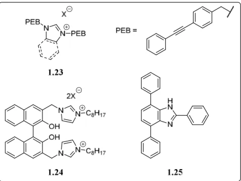 Figure 1.28 Structures des premiers transporteurs d'anions basés sur des sels d'imidazolium,  de benzimidazolium ou de benzimidazole