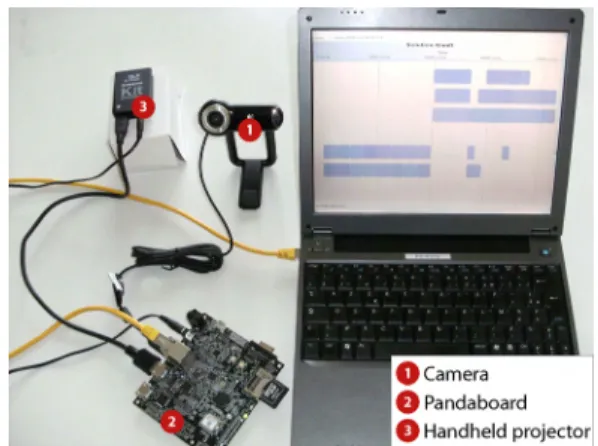 Fig. 2. Demonstrator material including a Pandaboard, a computer, a camera, and a projector