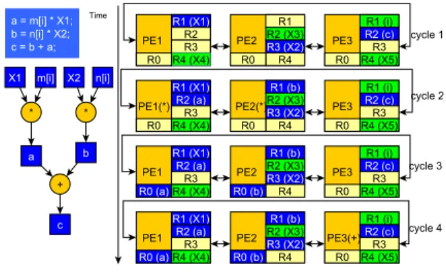Fig. 3 . The proposed mapping flow