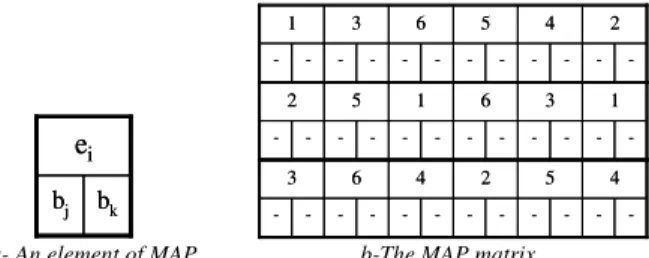 Fig. 5 Initialization of the mapping matrix 
