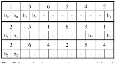 Fig. 8 Second column mapping