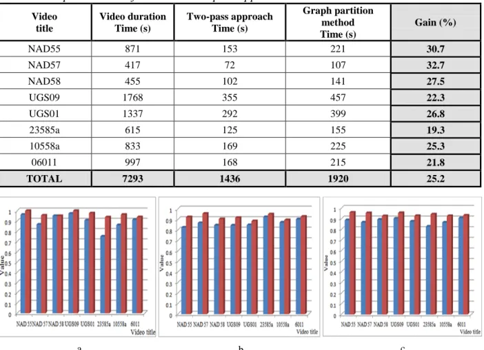 Table 4. Computation time for GP and two-pass approach 