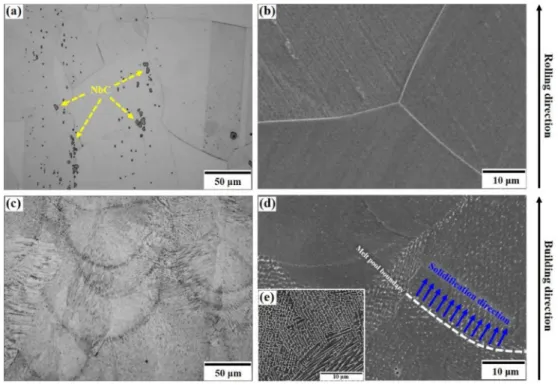 Fig. 2 shows the EPMA results clearly highlighting significant segrega- segrega-tion of Nb and C, and to a lesser extent Mo, within the intercellular/ 