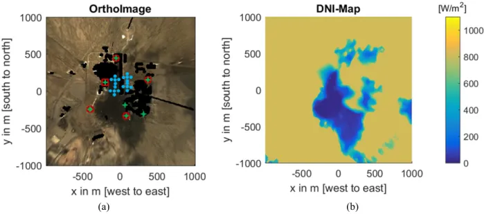 FIGURE 1. (a) Instrument setup at PSA. Black pixels are excluded from the evaluation. Red circles indicate the position of the  ASIs