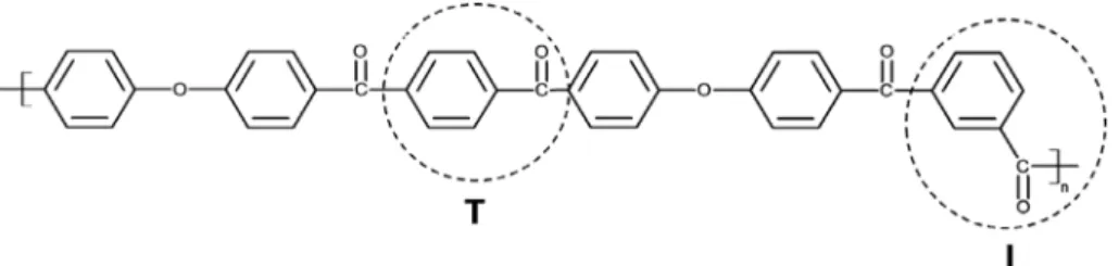 Figure 1. Molecular structure of PEKK with para and meta links.