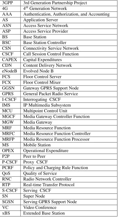 Table 1: Acronyms