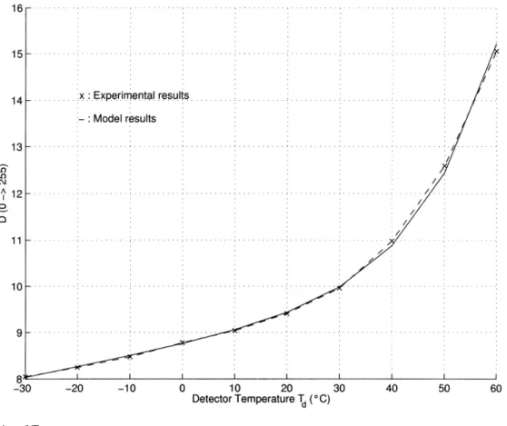 Fig. 5. as a function of .