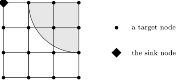 Fig. 6: Sensing neighbourhood for a target in a corner of the grid when R se = 2.