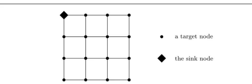 Fig. 1: Square grid with 4 rows and 4 columns.