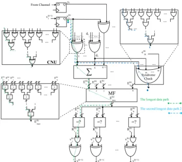 Fig. 6: The critical paths in PGDBF decoder.