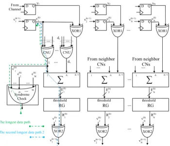 Fig. 7: An example of error pattern where the PPBF has higher probability to correct than the NS-PPBF: (A) the error configuration received from channel, (B) a trapping state during the decoding process.