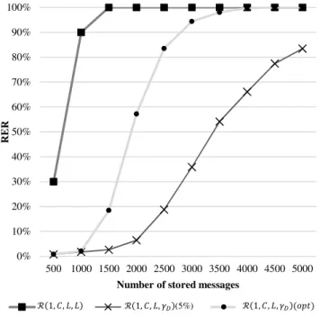 TABLE 4 Dimensions of the evaluated CbNN variants with dynamic clone  allocations 
