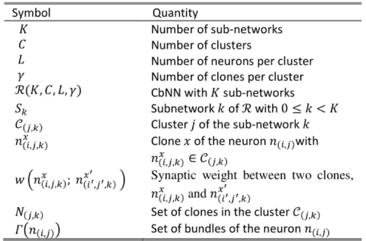 TABLE 2 Variants of the CbNNs and their classification  Number of sub-networks (K) 