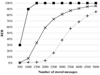 TABLE 3 Dimensions of the CbNNs with static clone allocation 
