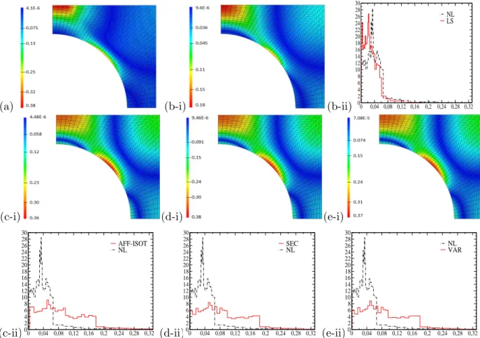 Figure 7: Porous material under isochoric extension (work-hardening parameter m = 0.15 and pore concentration f p = 0.25): maps and probability densities of the parallel local measures of intraphase stress fluctuations in the matrix of both the nonlinear c