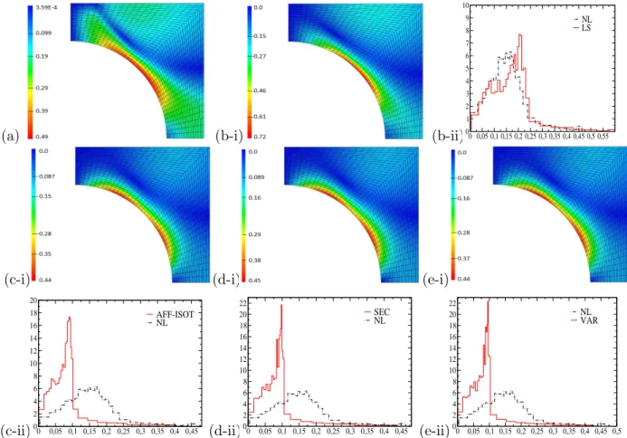 Figure 8: Porous material under isochoric extension (work-hardening parameter m = 0.15 and pore concentration f p = 0.25): maps and probability densities of the perpendicular local measures of stress intraphase fluctuations in the matrix of both the nonlin