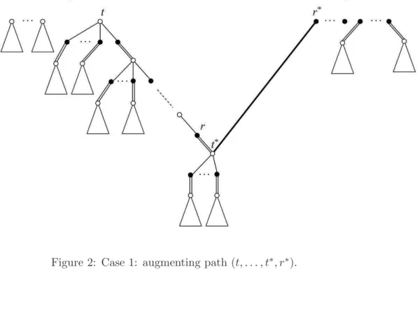 Figure 3: Case 1: forests’ updating.