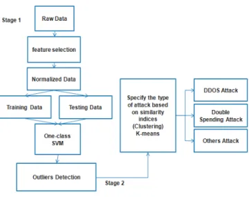 Figure  1  shows  the  different  steps  that  we  are  going  to  work on.  