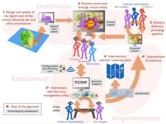 Figure 1: Big picture of the EGCERSIS project. 