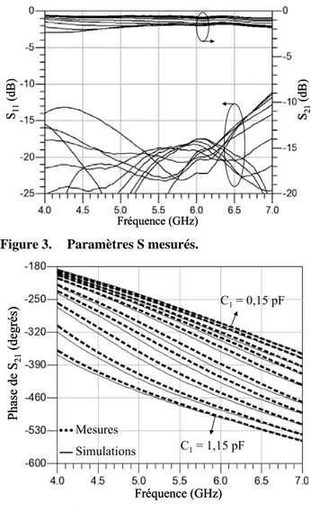 Figure 2.  Layout et composants du déphaseur. 