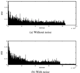 Figure 1. Convergence of the algorithm of Subsection 3.1.