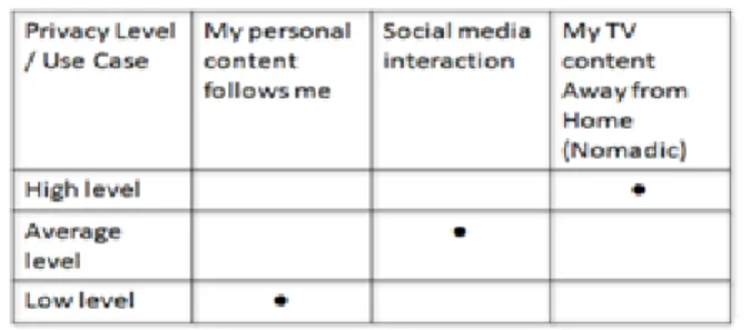 Figure 7. User’ strategy in inter domain situation 