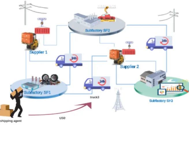 Fig. 1. use case study