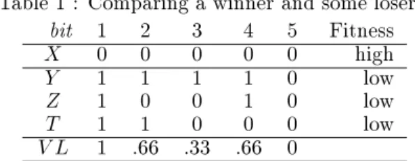 Table 1 : Comparing a winner and some losers