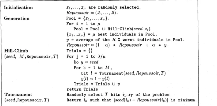 Figure  1.  Historical  Society  (µ,>.,M,R,a,T).  R = 50%, a= .01, T = 30  in  all  experiments