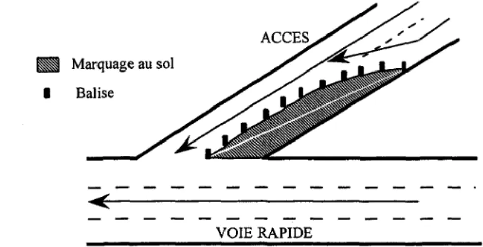 Fig. II1 .6 . : Principe de balisage d'un accès