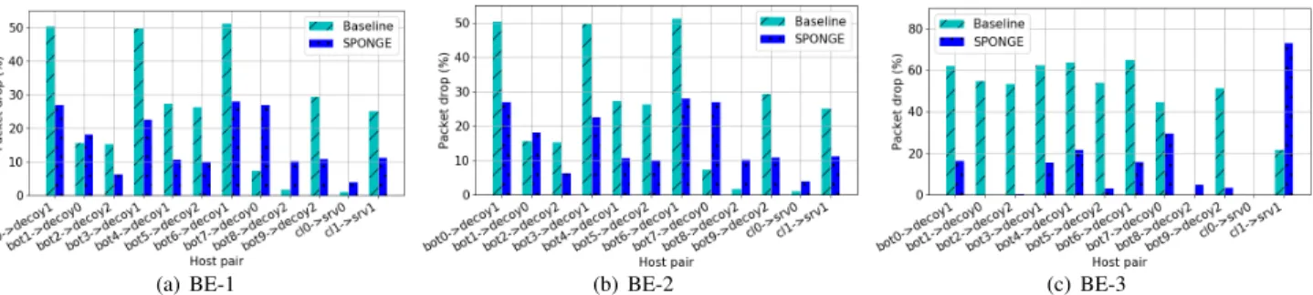 Fig. 8. Packets drop between host pairs in data center