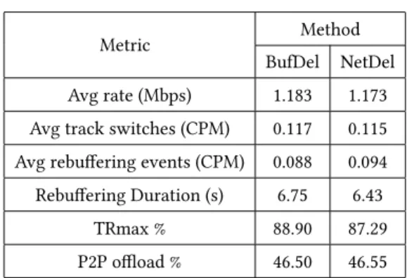 Table 3: Commercial Service Trials
