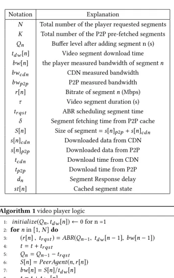 Figure 1: Hybrid CDN/P2P HTTP adaptive streaming
